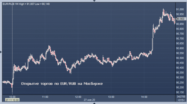 Курсы валют ЦБ РФ: курс рубля к доллару, евро, гривне, лире, тенге, юаню