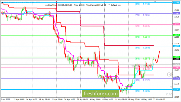 oil price forex chart