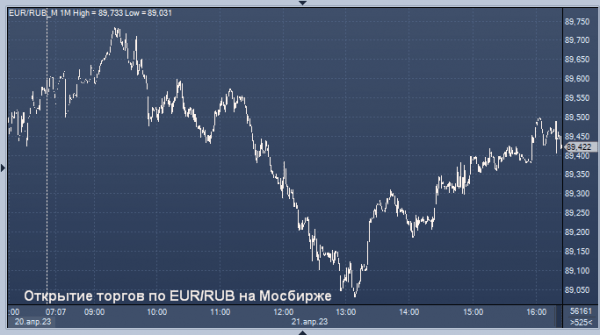 Курсы валют ЦБ РФ: курс рубля к доллару, евро, гривне, лире, тенге, юаню, рупии