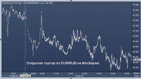 Курсы валют ЦБ РФ: курс рубля к доллару, евро, гривне, лире, тенге, юаню, рупии 