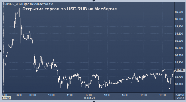 Курсы валют ЦБ РФ: курс рубля к доллару, евро, гривне, лире, тенге, юаню, рупии