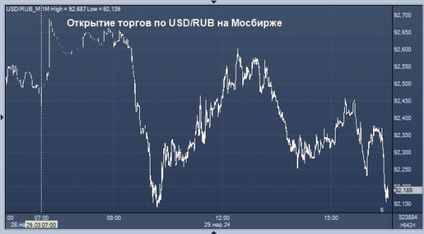 Курсы валют ЦБ РФ: курс рубля к доллару, евро, гривне, лире, тенге, юаню, рупии, бату 